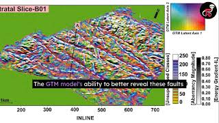 TLDR Kumar et al 2025: Unsupervised machine learning models applied to basement faults