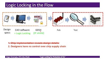 MEST Webinar: Logic Locking Research (2008 - Present)