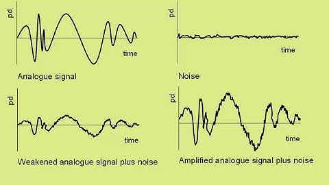 noise in communication systems