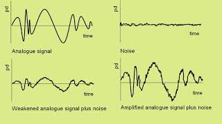noise in communication systems