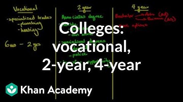 Comparing vocational vs 2 year vs 4 year colleges