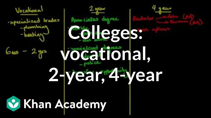 Comparing vocational vs 2 year vs 4 year colleges - DayDayNews