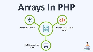 Mastering Arrays in PHP: Comprehensive Guide for Beginners