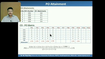 CO-PO Attainment in OBE