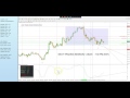 Forex market update LIVE trading on the last day of the year PART ONE