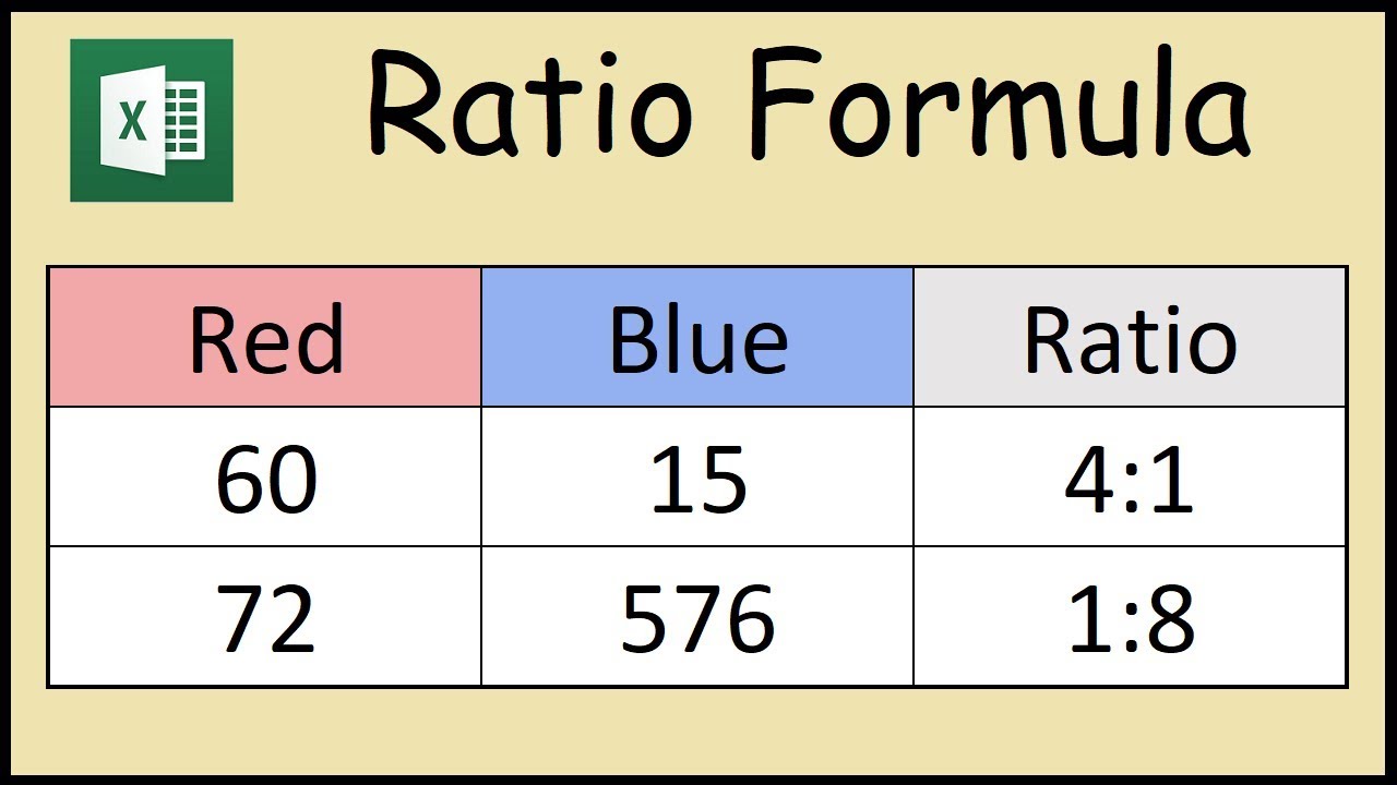 How to Calculate the Ratio of Two Numbers in Excel