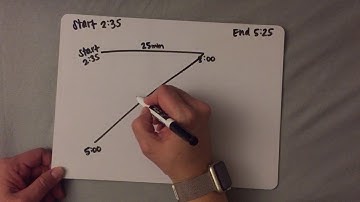 Zoom! Finding Elapsed Time Using the Zoom Method