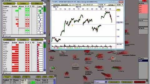 VisualTrader 3-28-2012 Real Time