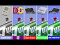 7up Cool Spot 1993 Gameboy Vs DOS Vs Master System Vs SNES Vs Genesis Which One Is Better 7up Cool Spot 1993 Gameboy Vs DOS Vs Master System Vs SNES Vs Genesis Which One Is Better