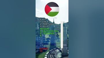 Flag Quiz Can You Name These 10 Flags? #quiz #flags  #Shorts