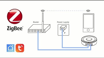 How to connect lights to a Zigbee gateway