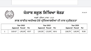 Complete merit list and district wise pass percentage !!PSEB 10+2 results 2020