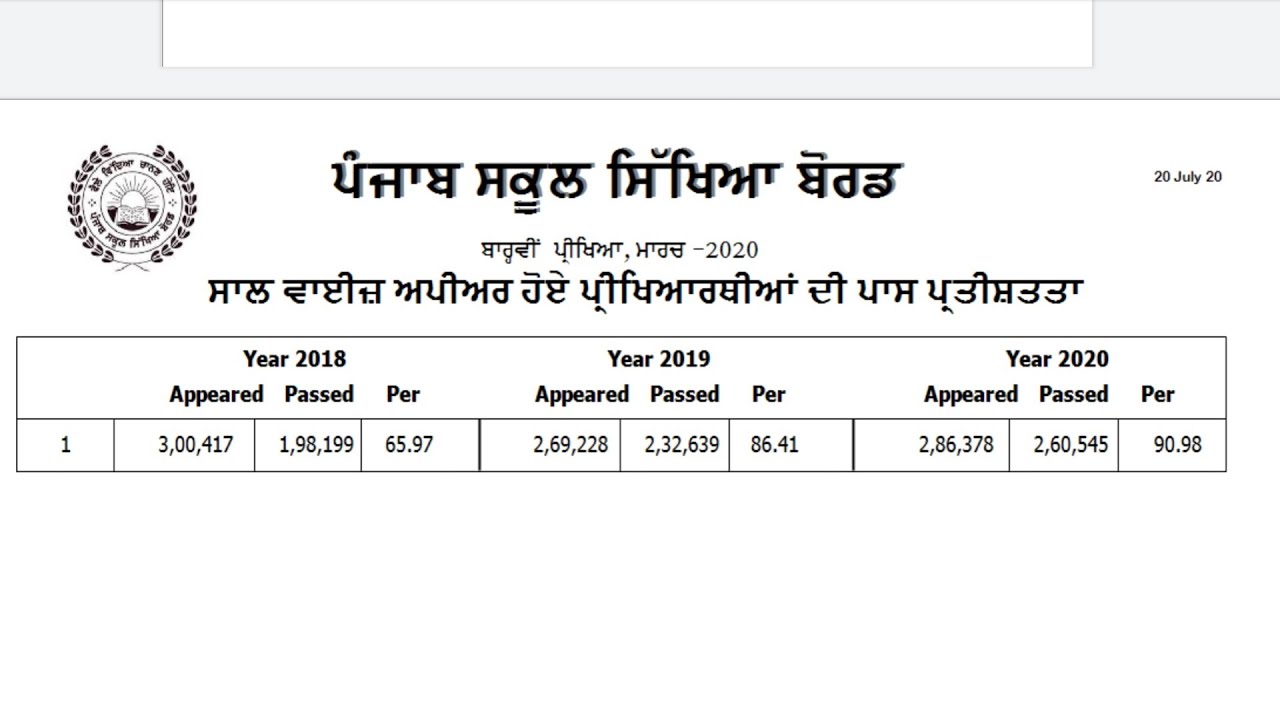 Complete merit list and district wise pass percentage !!PSEB 10+2 results 2020
