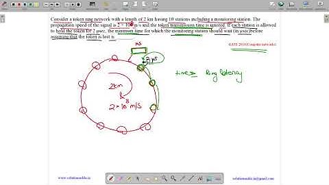 GATE 2014 SET-1 | CN | TOKEN RING | PROPAGA | GATE TEST SERIES | SOLUTIONS ADDA | EXPLAINED BY VIVEK