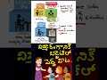 Ap Budget 2024-25 -12- Education