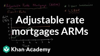 Adjustable rate mortgages ARMs | Housing | Finance & Capital Markets | Khan Academy