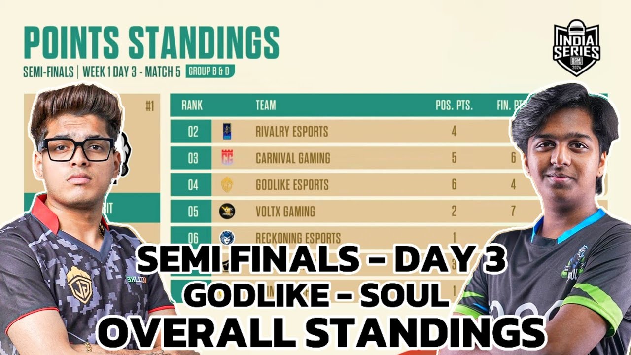 BGIS POINTS TABLE | SEMI FINALS 1 | DAY 3 | GODLIKE - SOUL | BGIS 2024 ...