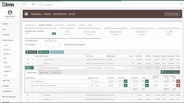 Estimates as Estimating Templates