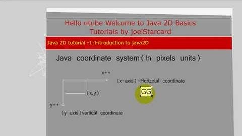 java2D graphics tutorial 1