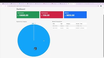 Personal Expanse Tracker | CS 50x | Final Project