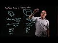 Cell Size and Surface Area to Volume Ratio Explained