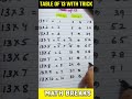 13 Table Easy Trick ।। Easy Table Tricks ।। 13 का टेबल ।। Math Breaks