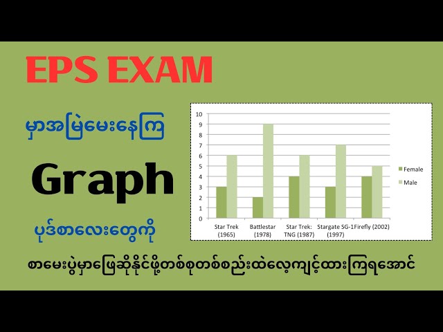 EPS Exam မှာအမြဲမေးတဲ့ Graph ပုစ္ဆာများ class=