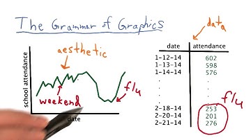Tabular Data versus Line Chart - Data Visualization and D3.js