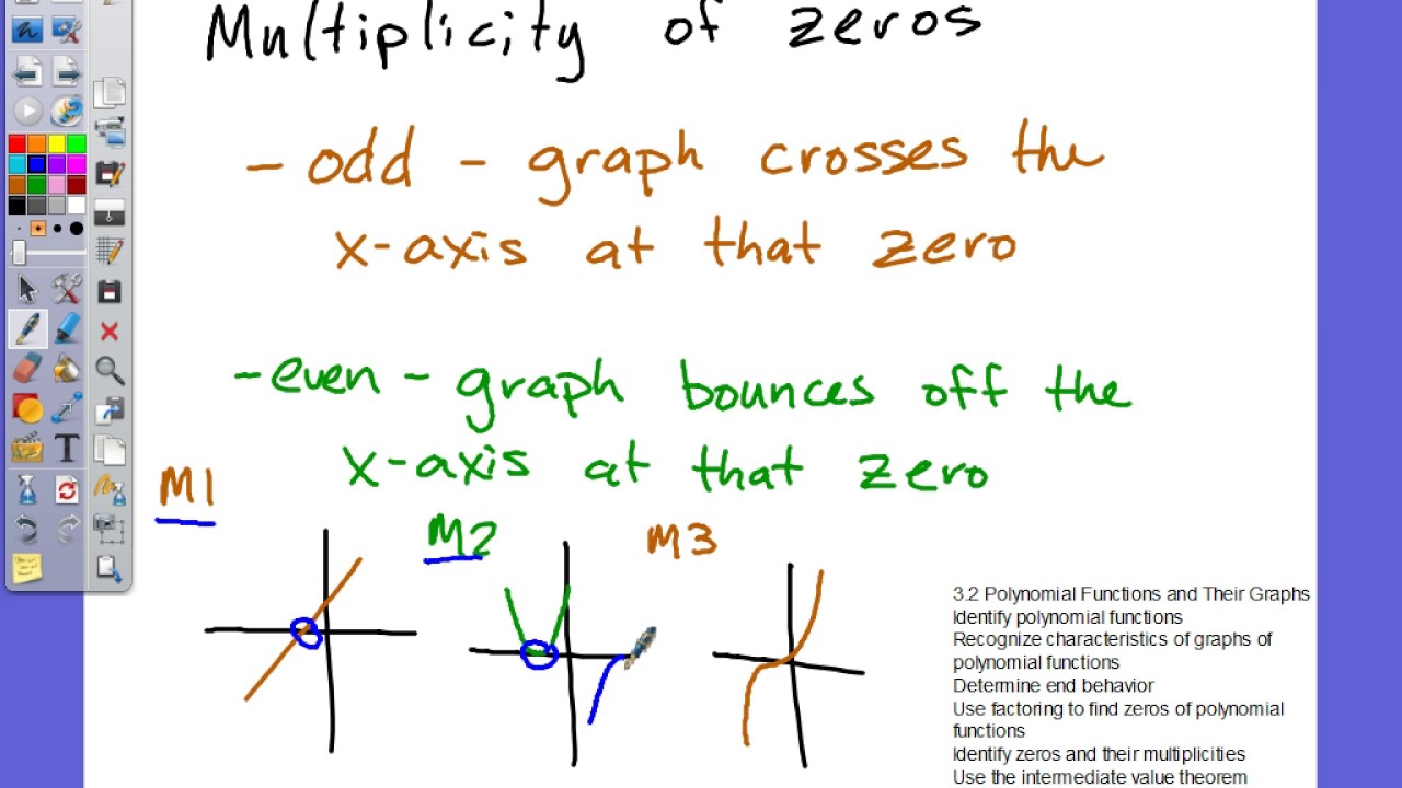 aawt-3-2-polynomial-functions-graphs-multiplicity-of-zeros-youtube