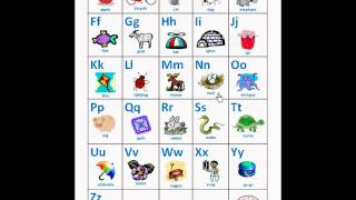 ABC's Chart/Letters Chart/Letter Sounds Chart/ESL/Learn English
