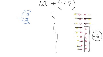 7.NS.1 - Adding Integers w/ Diff Signs