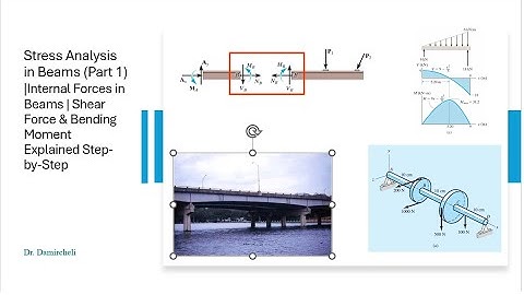 Stress Analysis in Beams Part 1 | Shear Force & Bending Moment Explained