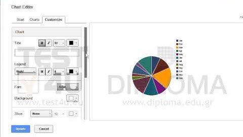 Display the percentage data labels on the active chart.