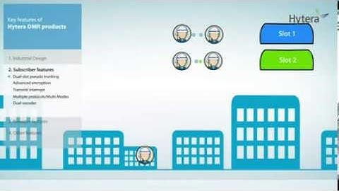 Hytera DMR Pseudo Trunking