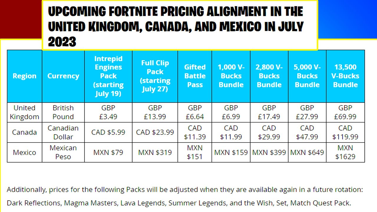 Fortnite announces V-Bucks price increase in multiple countries - Dexerto