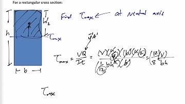 Mechanics of Materials - Maximum shear stress in a rectangular cross section