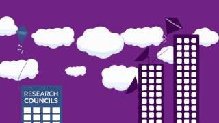 Innovate UK - innovation funding application process