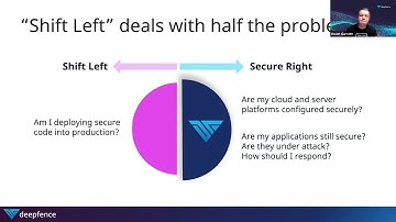 Open Source Cloud Native Security with ThreatMapper