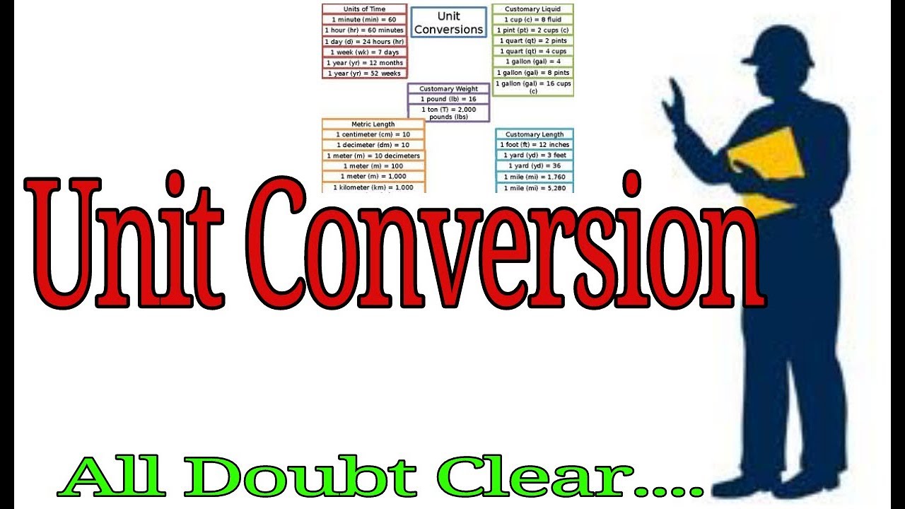 Units Conversion || Basics || Hindi || Simple Method - YouTube