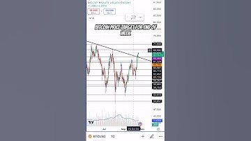 Bitcoin is About to Make a Massive Move