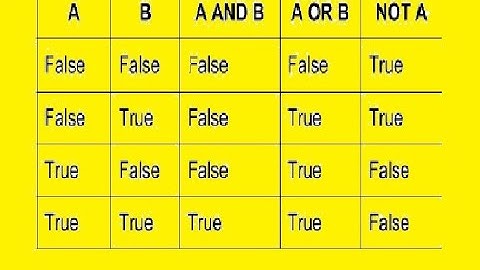 A Boolean value is either True or False