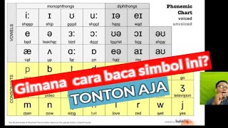 Cara Baca IPA (International Phonetic Alphabet) Bahasa Inggris