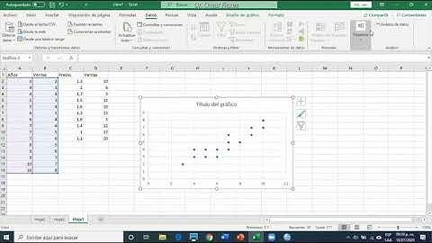 Coeficiente de correlación con Excel