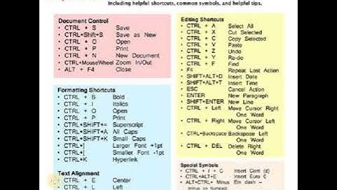 Wordpad shortcut keys | Easy Method  | Create A WordPad Shortcut
