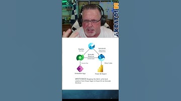 #MicrosoftFabric Write Back - The RIGHT way