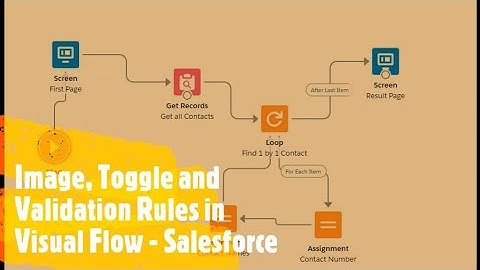 Add an Image in Visual Flow || Toggle in Visual Flow || Validation Rules in Visual Flow ||Salesforce