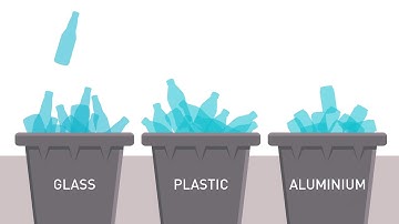 What is a deposit return scheme?