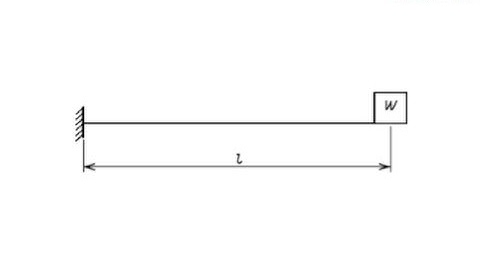 T-Flex Analysis v16 - Statics - Deflection of a Beam with a Load