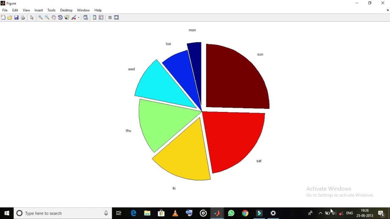 Pie Chart In Matlab - YouTube