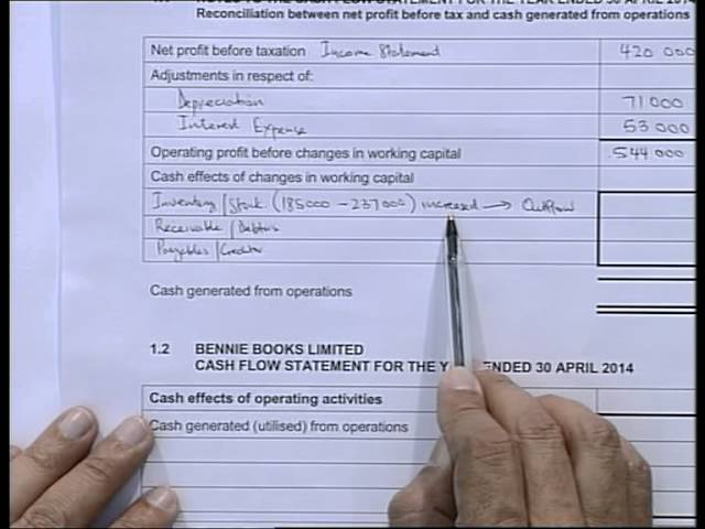 accounting grade 12 cash flow statement 4 youtube a disclaimer of opinion ongc financial analysis